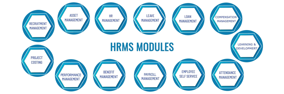 HR Software in Bahrain